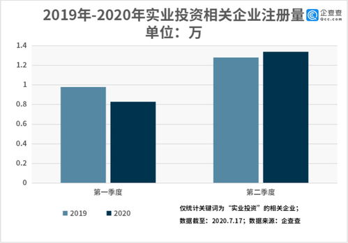 企查查数据透视 实业投资赛道扫描——全国相关企业达75.92万家，聚焦资产管理新图景